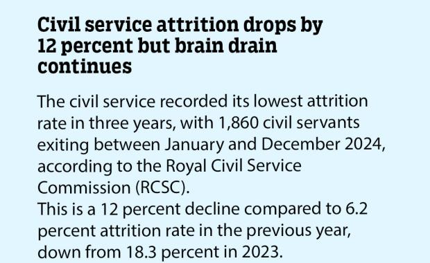 Civil service attrition drops by 12 percent but brain drain continues