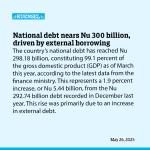 National debt nears Nu 300 billion, driven by external borrowing
