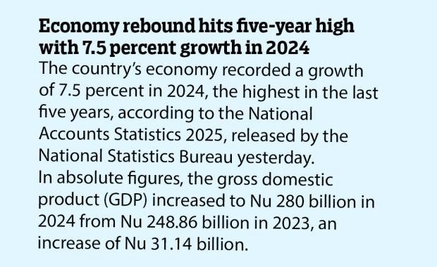 Economy rebound hits five-year high with 7.5 percent growth in 2024