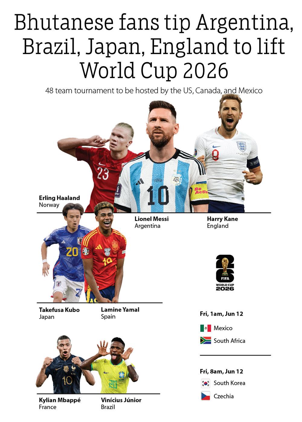 Bhutanese fans tip Argentina, Brazil, Japan, England to lift World Cup 2026