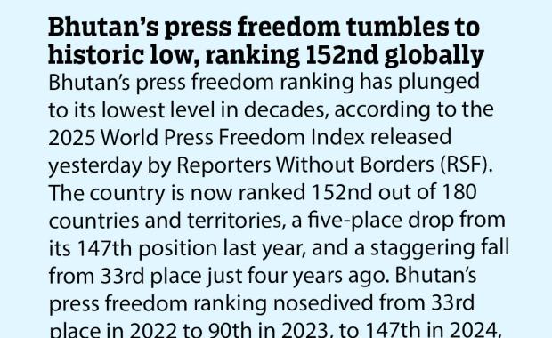 Bhutan’s press freedom tumbles to historic low, ranking 152nd globally