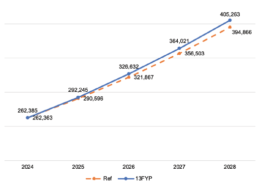 graph1-2