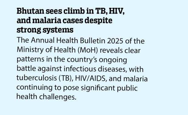 Bhutan sees climb in TB, HIV, and malaria cases despite strong systems
