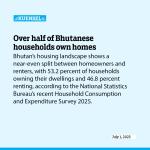 Over half of Bhutanese households own homes
