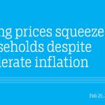Rising prices squeeze households despite moderate inflation