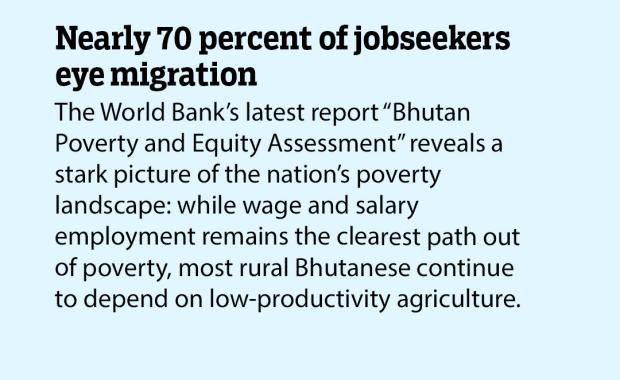 Nearly 70 percent of jobseekers eye migration