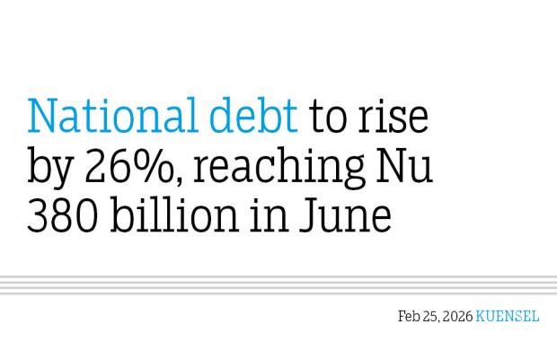 National debt to rise by 26%, reaching Nu 380 billion in June