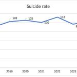 The gender paradox of suicide in Bhutan