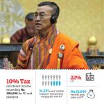 National Assembly adopts Income Tax Bill