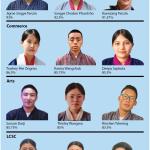 Class 12 performance decreases by 7.94 percent last year