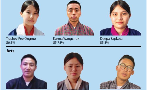 Class 12 performance decreases by 7.94 percent last year