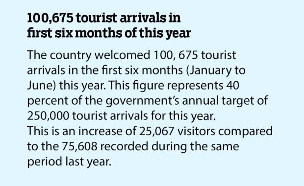 100,675 tourist arrivals in first six months of this year