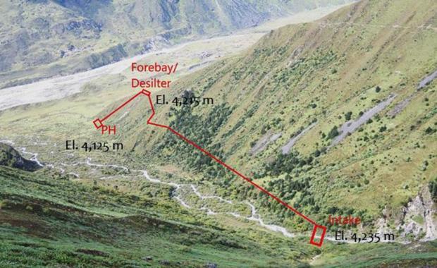 ལུང་ནགཔ་ཚུ་གི་དོན་ལུ་ གློག་མེ་ཟེར་མི་དེ་ ག་ཅི་བཟུམ་ཅི་སྦེ་ ཡོདཔ་ཨིན་ན?