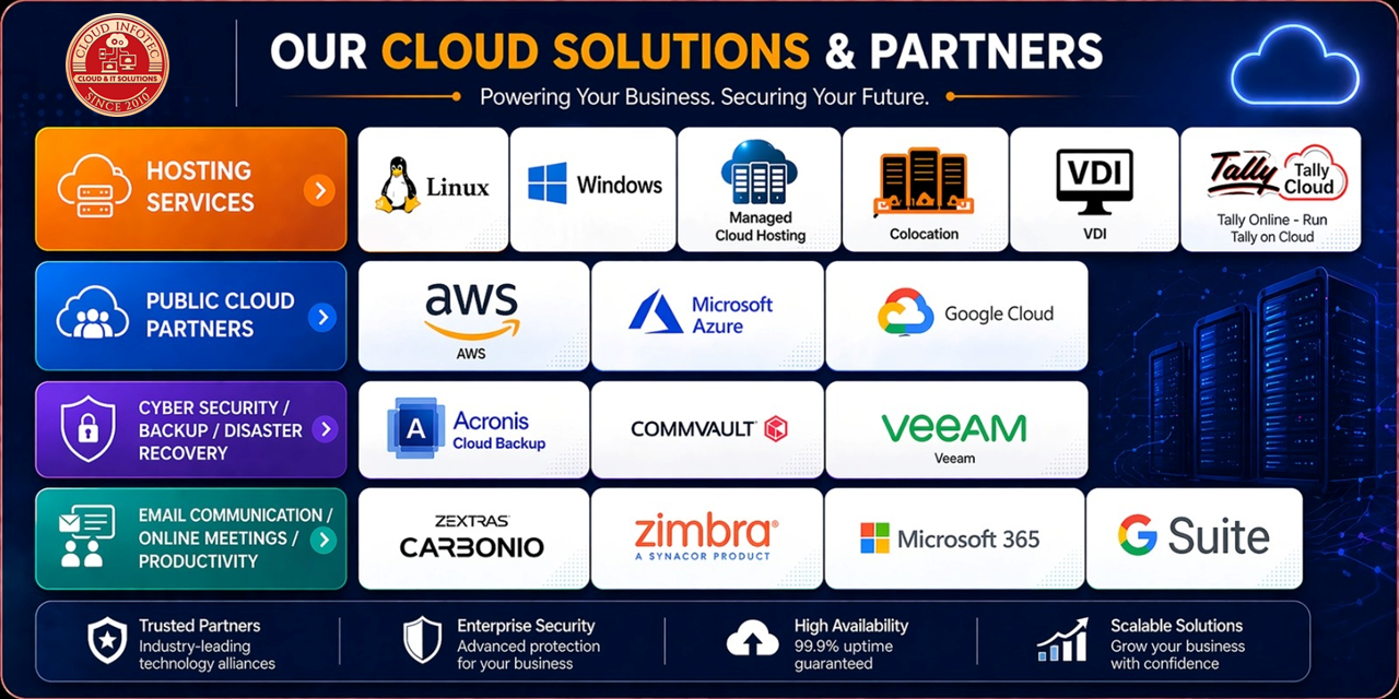 Cloud Solutions & Services overview