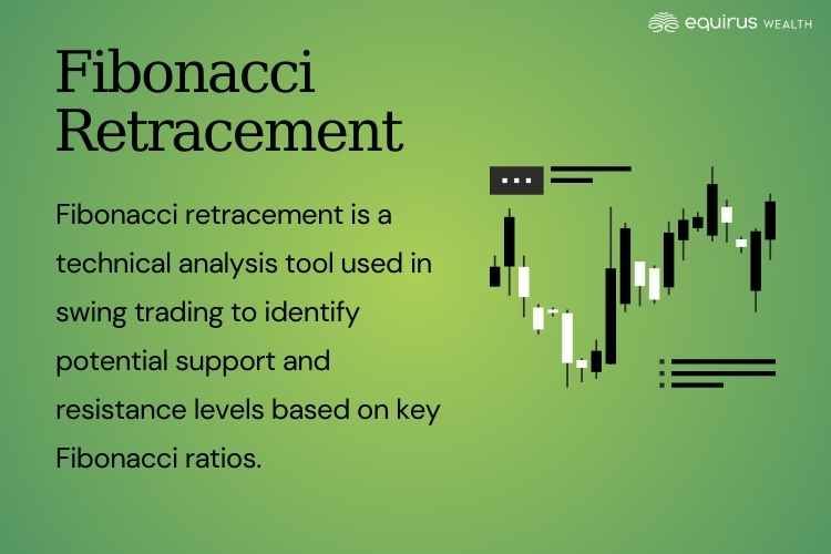 Fibonacci Retracement Meaning