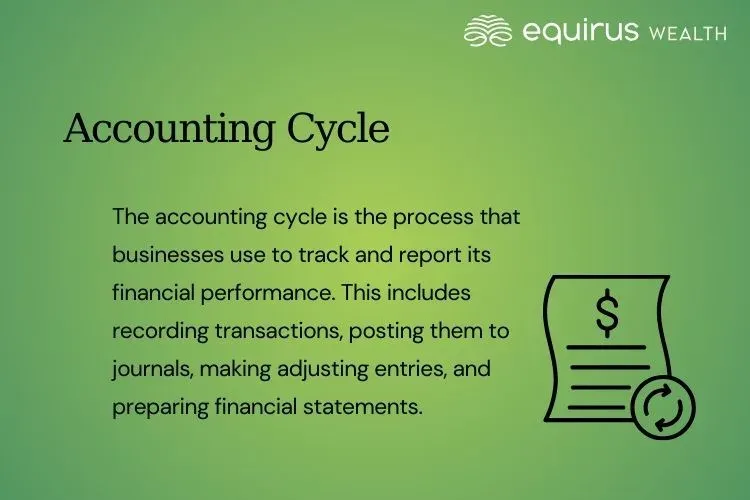 Accounting Cycle.webp