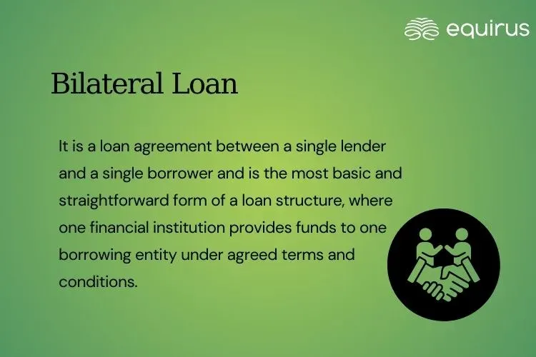 Bilateral Loan.webp