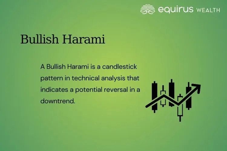 Bullish Harami.webp