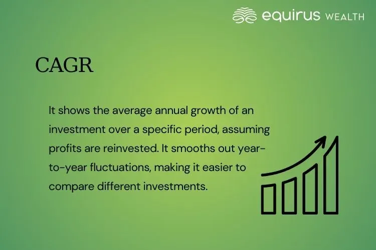 CAGR.webp