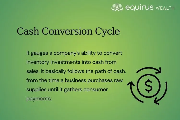 Cash Conversion Cycle.webp