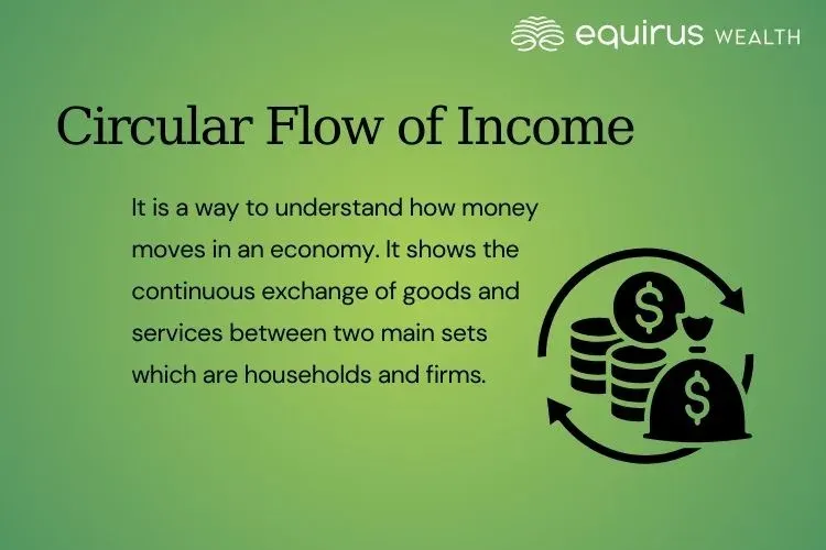 Circular Flow of Income.webp