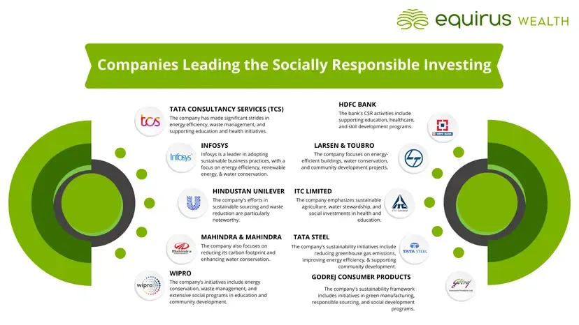 Companies Leading the Socially Responsible Investing.webp