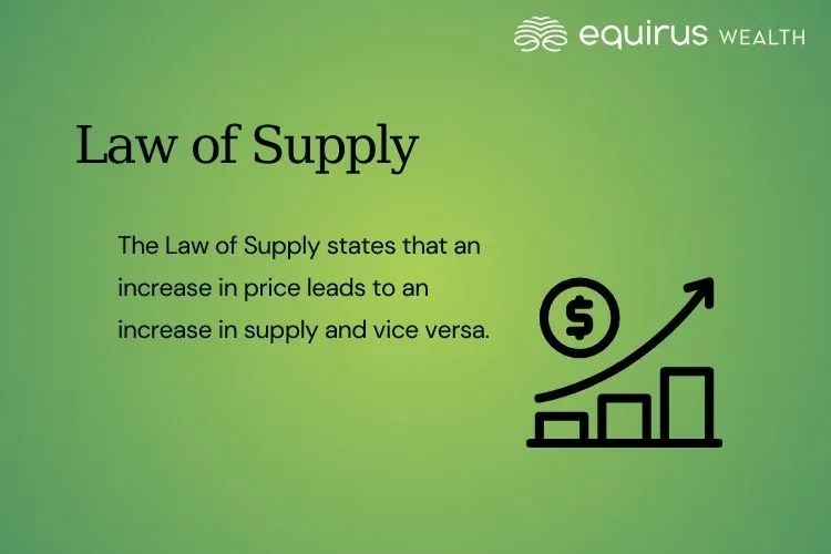 Law of Supply.webp