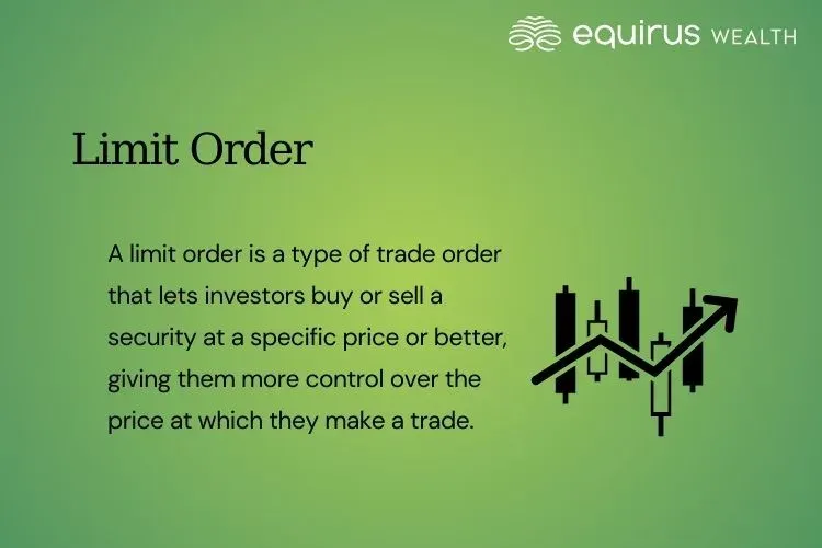 Limit Order.webp