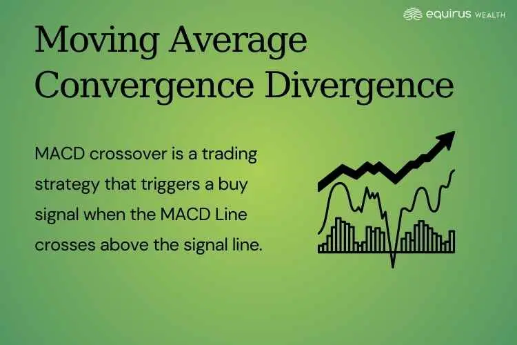 MACD Crossover.webp