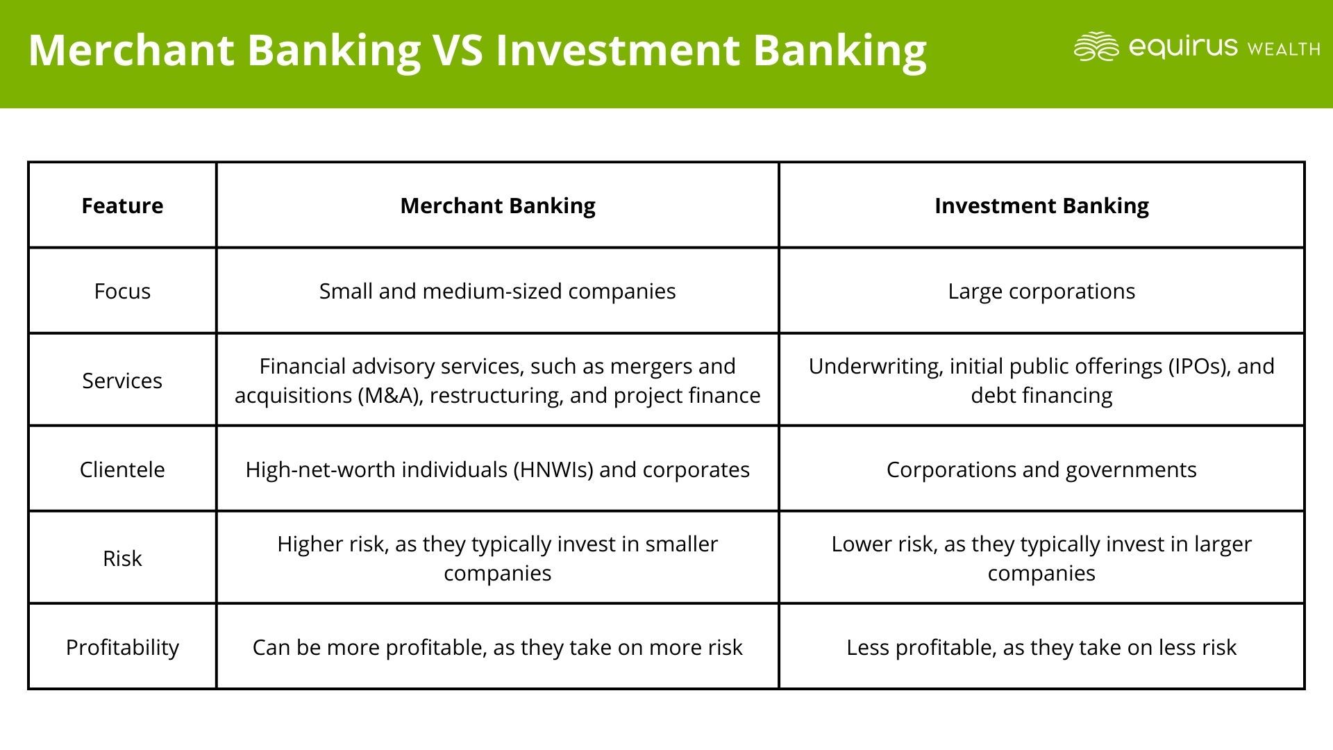 merchant-banking-vs-investment-banking