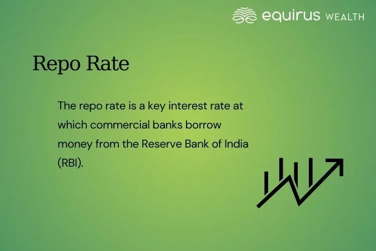Repo Rate.webp