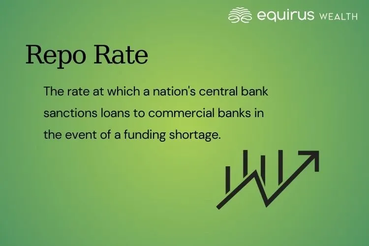 Repo rate.webp