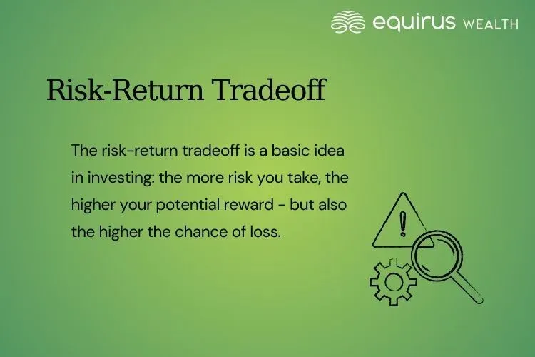 Risk-Return Tradeoff.webp