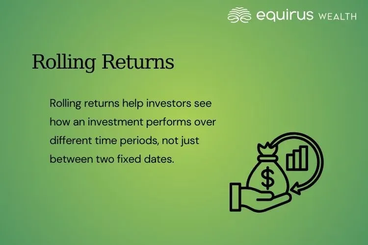 Rolling Returns.webp