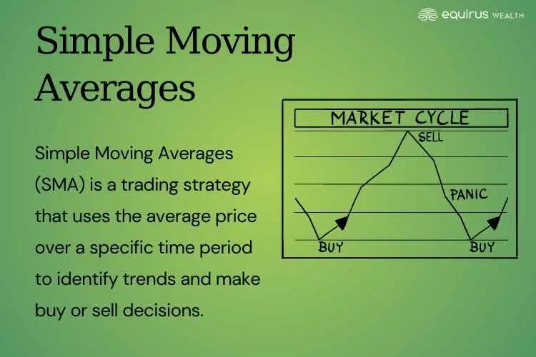 Simple Moving Averages.webp