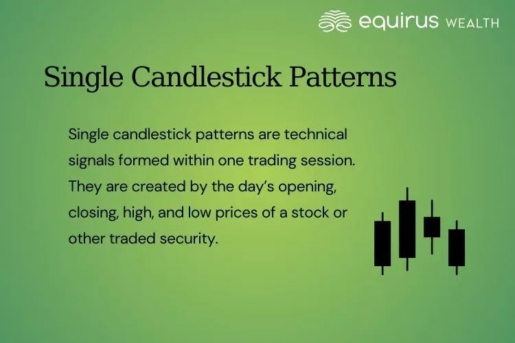 Single Candlestick Patterns.webp