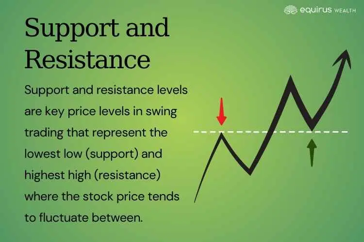 Support and Resistance.webp