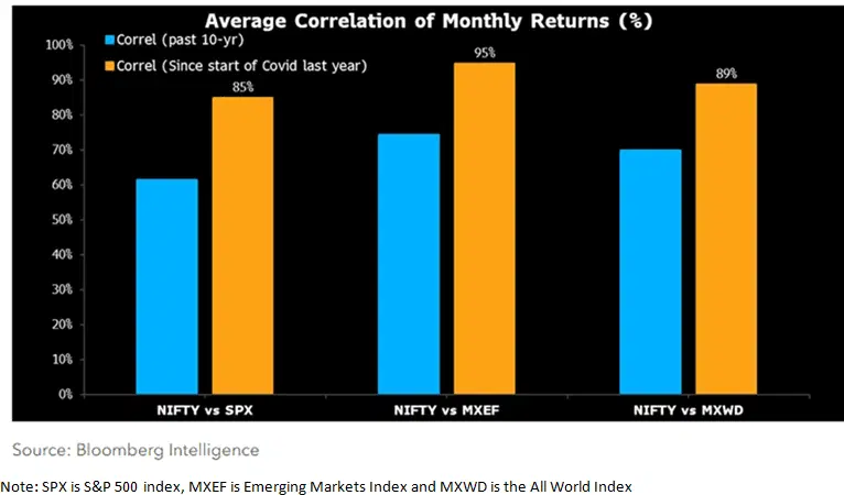 The dynamism of the Indian stock market.webp