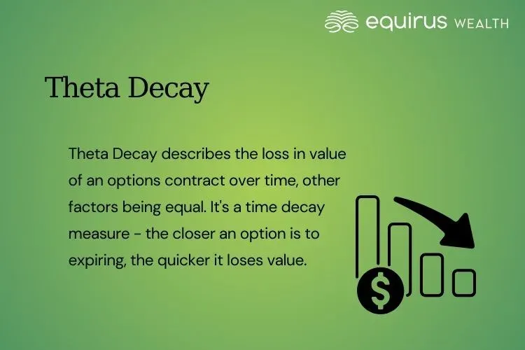 Theta Decay.webp