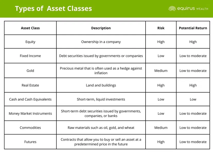 Types of Asset Classes.webp