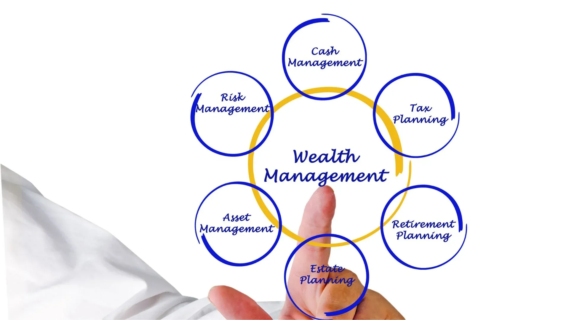 Why More Indian Families are Embracing Holistic Wealth Management?