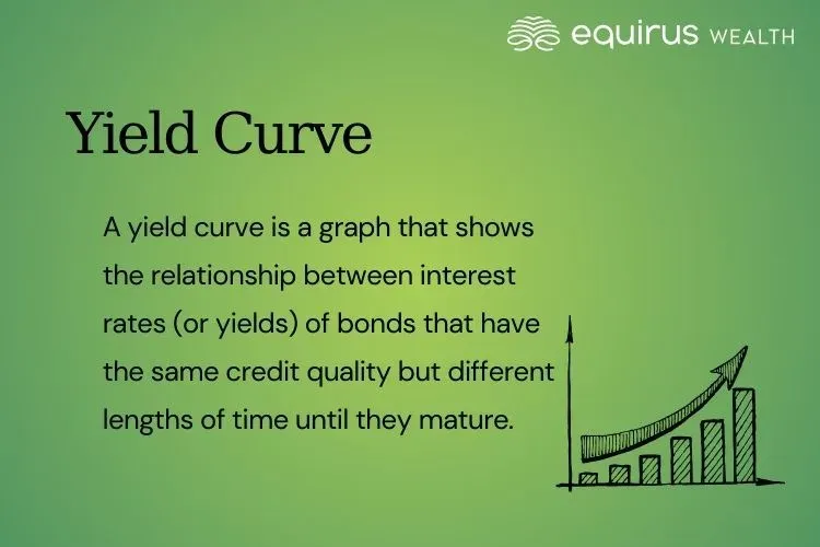 Yield Curve.webp