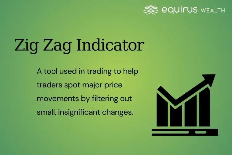 Zig Zag Indicator.webp