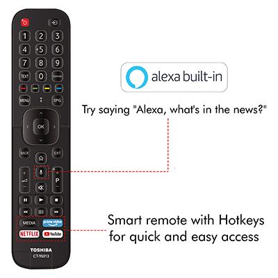 43U5050 43 inch LED 4K TV