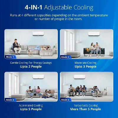 4503749 1.5 Ton 3 Star Adjustable Inverter Split AC