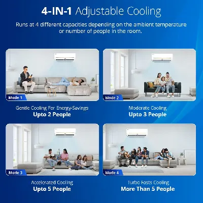4503752 1.5 Ton 3 Star Adjustable Inverter Split AC