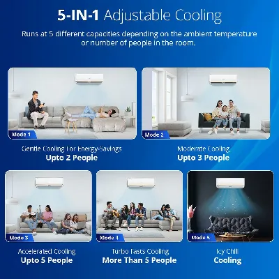 4503760 1.5 Ton 3 star SmartAir Inverter AC