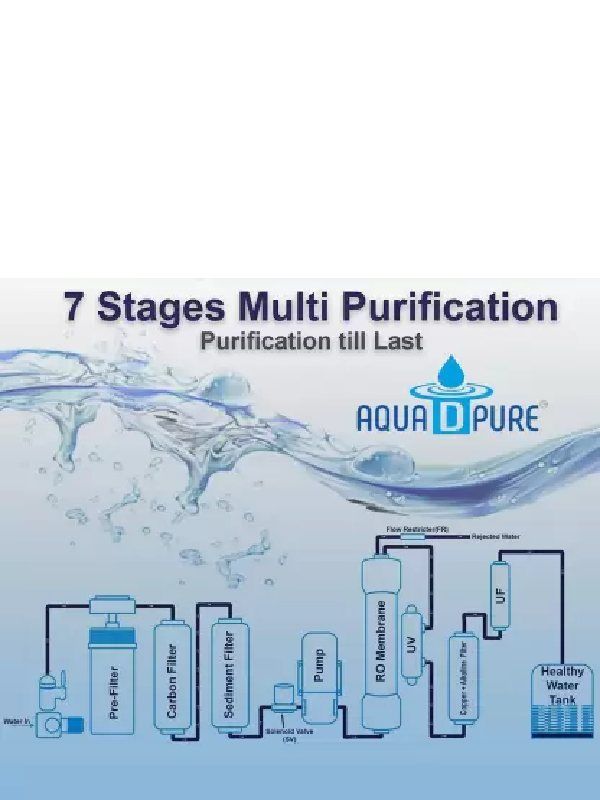 Active Copper Alkaline