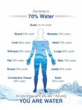 Aqua Neeo Coper