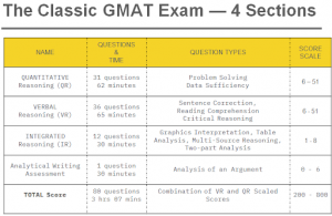 Old GMAT Format